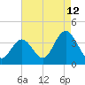 Nummy Island tide chart for Saturday, August 12, 2023