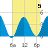 Nummy Island tide chart for Saturday, August 5, 2023