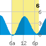 Nummy Island tide chart for Sunday, August 6, 2023