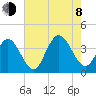 Nummy Island tide chart for Tuesday, August 8, 2023