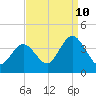 Nummy Island tide chart for Sunday, September 10, 2023