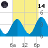 Nummy Island tide chart for Thursday, September 14, 2023