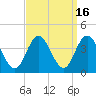 Nummy Island tide chart for Saturday, September 16, 2023