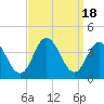 Nummy Island tide chart for Monday, September 18, 2023