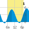 Nummy Island tide chart for Friday, September 1, 2023