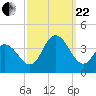 Nummy Island tide chart for Friday, September 22, 2023