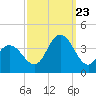 Nummy Island tide chart for Saturday, September 23, 2023