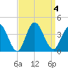 Nummy Island tide chart for Monday, September 4, 2023