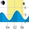 Nummy Island tide chart for Wednesday, September 6, 2023