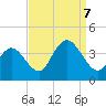 Nummy Island tide chart for Thursday, September 7, 2023