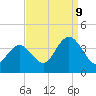 Nummy Island tide chart for Saturday, September 9, 2023