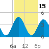 Nummy Island tide chart for Sunday, October 15, 2023