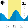 Nummy Island tide chart for Saturday, October 21, 2023