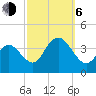 Nummy Island tide chart for Friday, October 6, 2023