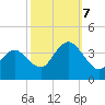 Nummy Island tide chart for Saturday, October 7, 2023