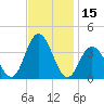 Nummy Island tide chart for Wednesday, November 15, 2023