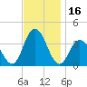 Nummy Island tide chart for Thursday, November 16, 2023