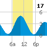 Nummy Island tide chart for Friday, November 17, 2023