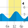 Nummy Island tide chart for Saturday, November 4, 2023