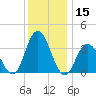 Nummy Island tide chart for Friday, December 15, 2023