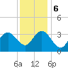 Nummy Island tide chart for Wednesday, December 6, 2023