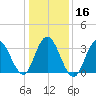 Nummy Island tide chart for Tuesday, January 16, 2024