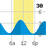 Nummy Island tide chart for Tuesday, January 30, 2024
