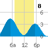 Nummy Island tide chart for Monday, January 8, 2024