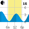 Nummy Island tide chart for Friday, February 16, 2024