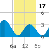 Nummy Island tide chart for Saturday, February 17, 2024
