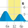 Nummy Island tide chart for Tuesday, February 6, 2024