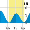 Nummy Island tide chart for Friday, March 15, 2024