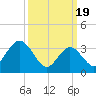Nummy Island tide chart for Tuesday, March 19, 2024