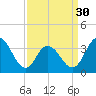 Nummy Island tide chart for Saturday, March 30, 2024
