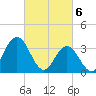 Nummy Island tide chart for Wednesday, March 6, 2024