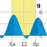 Nummy Island tide chart for Saturday, March 9, 2024
