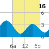 Nummy Island tide chart for Tuesday, April 16, 2024