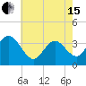 Nummy Island tide chart for Wednesday, May 15, 2024
