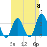 Nummy Island tide chart for Wednesday, May 8, 2024