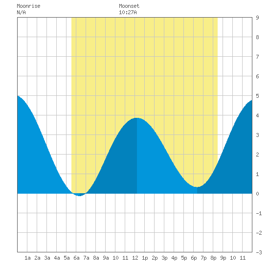 Nummy Island tide chart for Wednesday, June 26, 2024