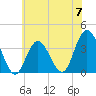 Nummy Island tide chart for Friday, June 7, 2024