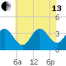 Nummy Island tide chart for Saturday, July 13, 2024
