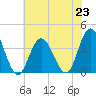 Nummy Island tide chart for Tuesday, July 23, 2024
