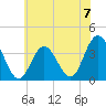 Nummy Island tide chart for Sunday, July 7, 2024