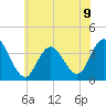 Nummy Island tide chart for Tuesday, July 9, 2024