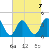 Nummy Island tide chart for Wednesday, August 7, 2024