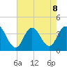 Nummy Island tide chart for Thursday, August 8, 2024