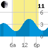 Nummy Island tide chart for Wednesday, September 11, 2024