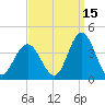 Nummy Island tide chart for Sunday, September 15, 2024