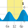 Nummy Island tide chart for Sunday, September 1, 2024